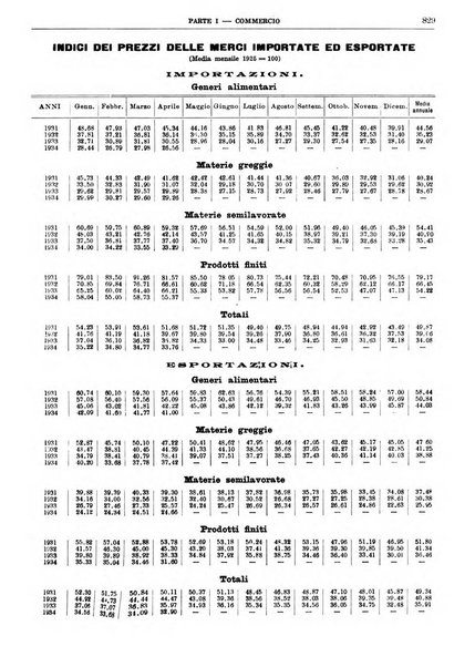 Bollettino di notizie economiche