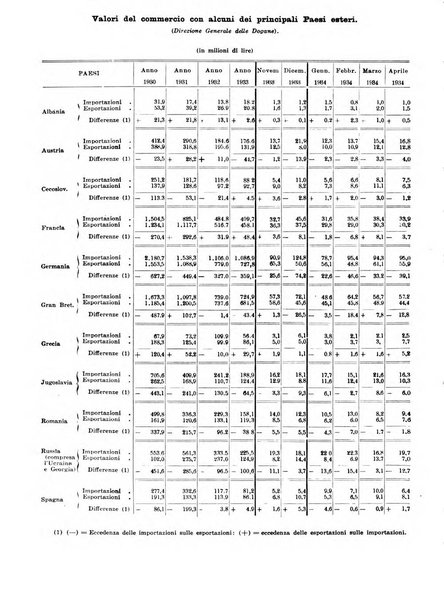 Bollettino di notizie economiche