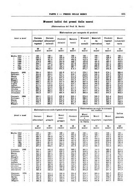 Bollettino di notizie economiche