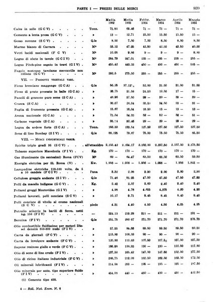 Bollettino di notizie economiche