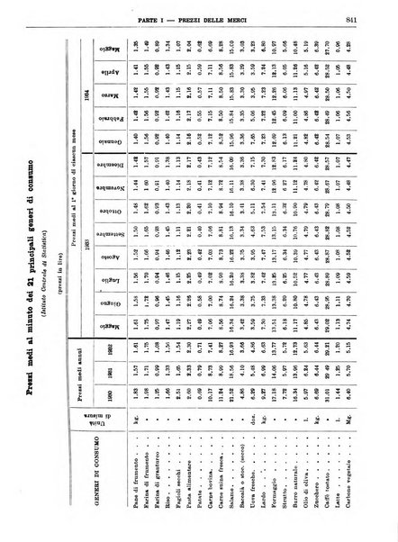 Bollettino di notizie economiche