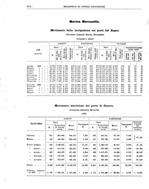 Bollettino di notizie economiche