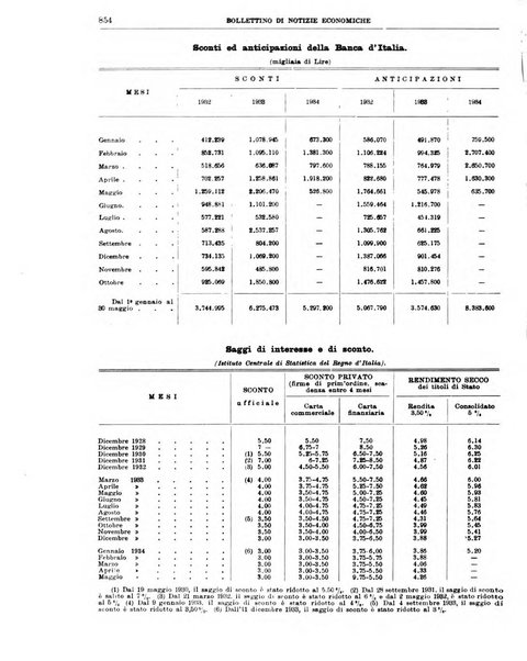 Bollettino di notizie economiche