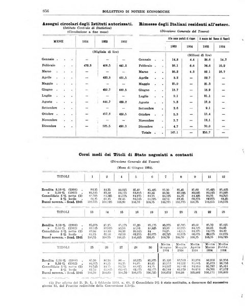 Bollettino di notizie economiche