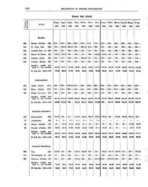 Bollettino di notizie economiche