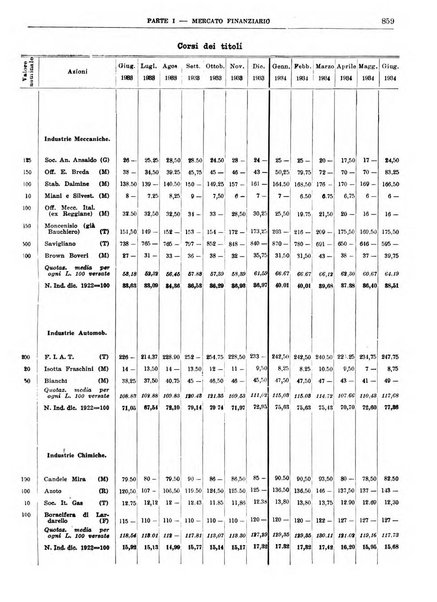 Bollettino di notizie economiche