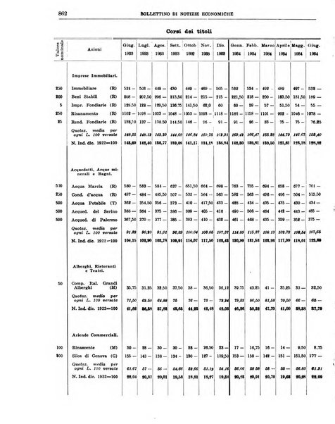 Bollettino di notizie economiche