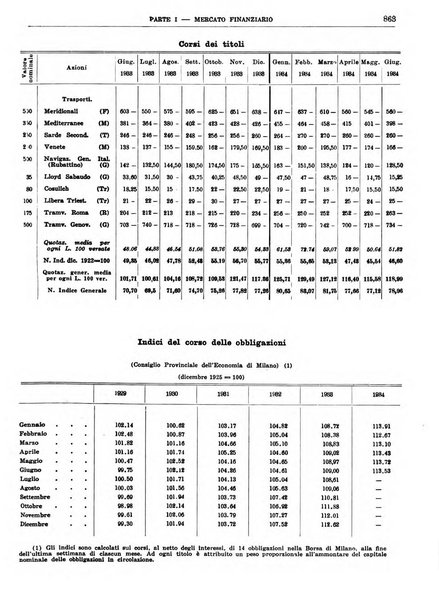 Bollettino di notizie economiche