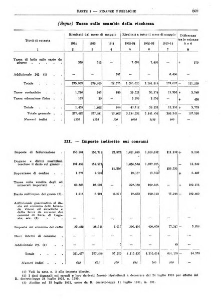 Bollettino di notizie economiche