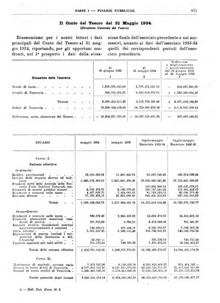 Bollettino di notizie economiche