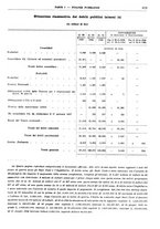 giornale/RML0025821/1934/unico/00000905