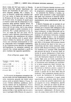 giornale/RML0025821/1934/unico/00000909