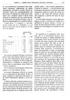 giornale/RML0025821/1934/unico/00000911