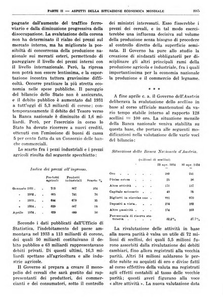 Bollettino di notizie economiche