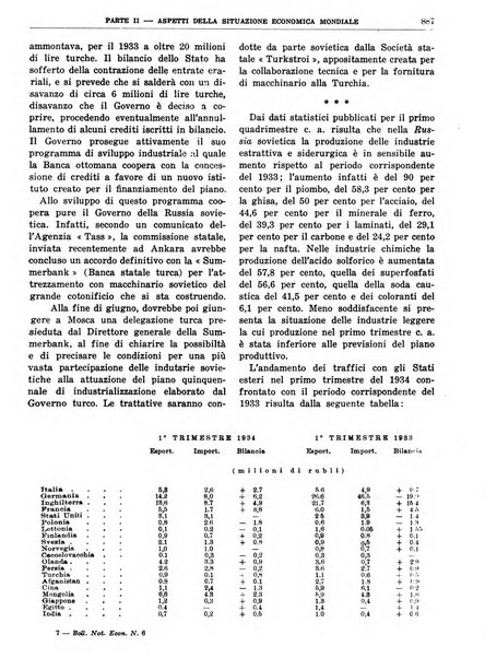 Bollettino di notizie economiche