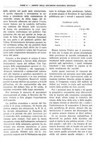 giornale/RML0025821/1934/unico/00000921