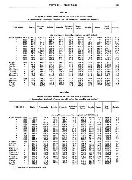 Bollettino di notizie economiche