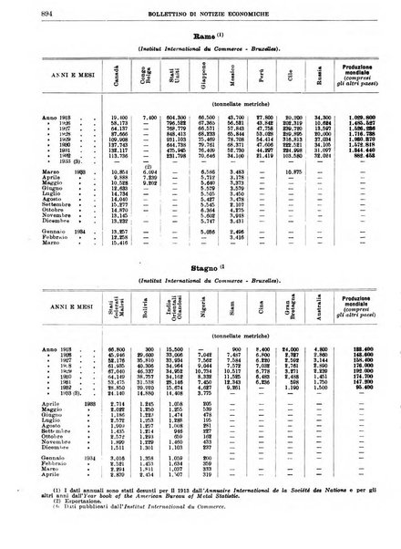 Bollettino di notizie economiche