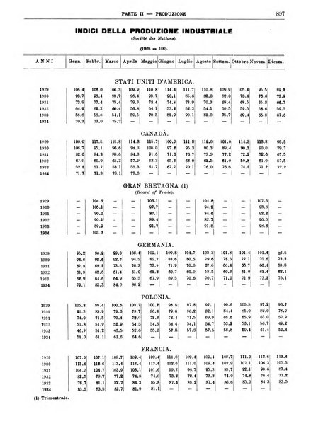 Bollettino di notizie economiche