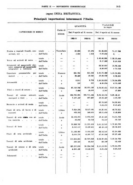 Bollettino di notizie economiche