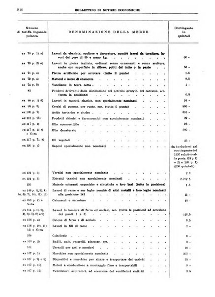 Bollettino di notizie economiche