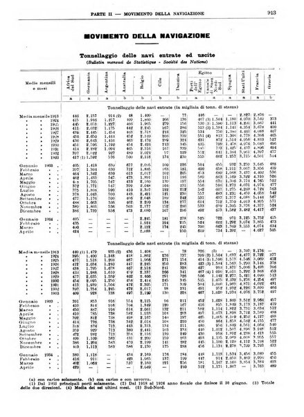 Bollettino di notizie economiche