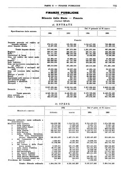 Bollettino di notizie economiche