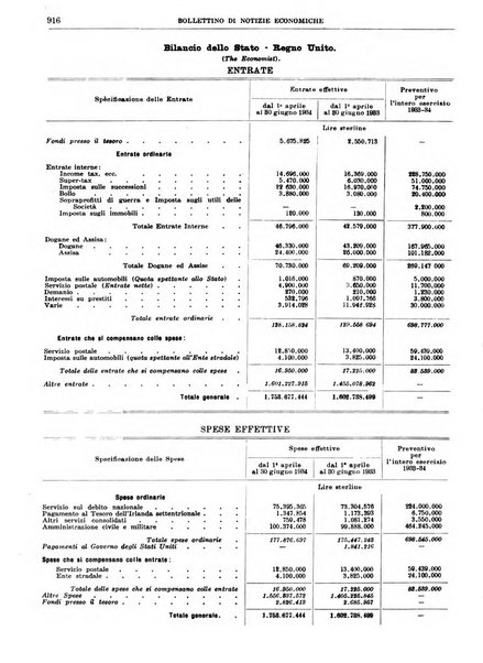 Bollettino di notizie economiche