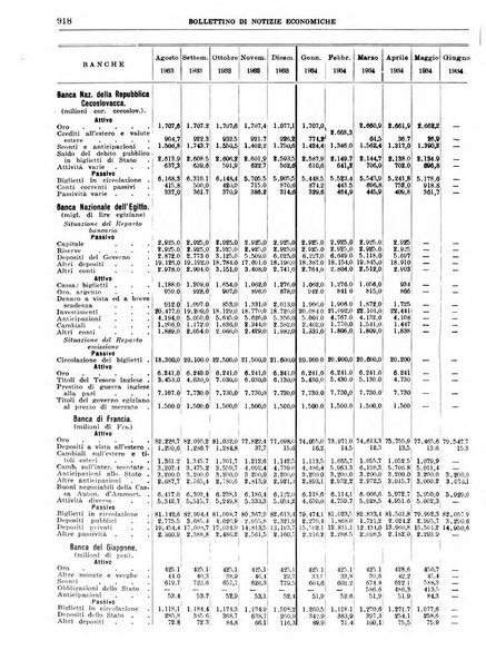 Bollettino di notizie economiche