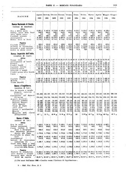 Bollettino di notizie economiche