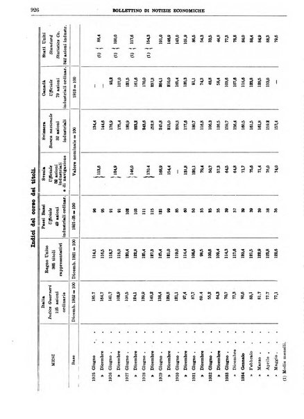 Bollettino di notizie economiche