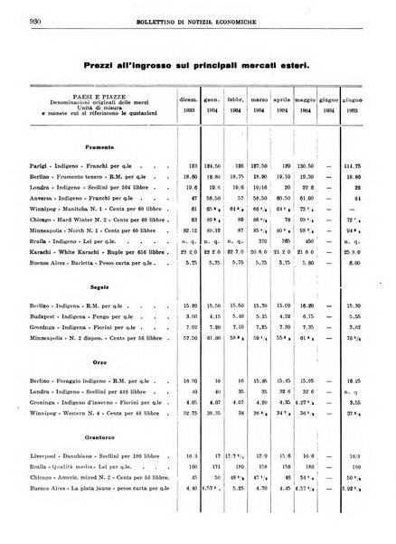 Bollettino di notizie economiche