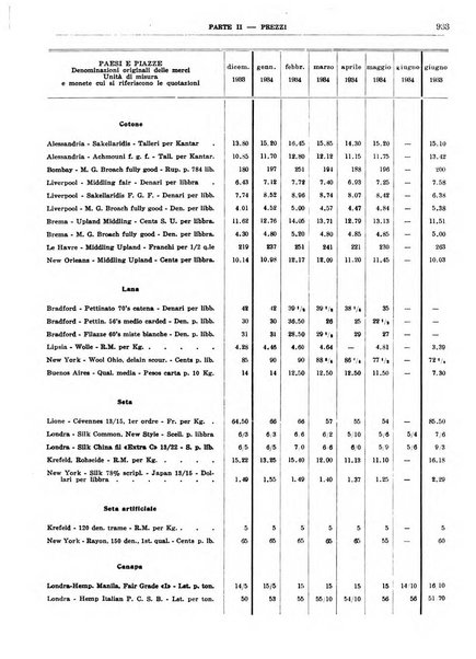 Bollettino di notizie economiche