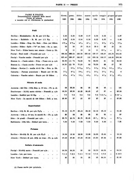 Bollettino di notizie economiche