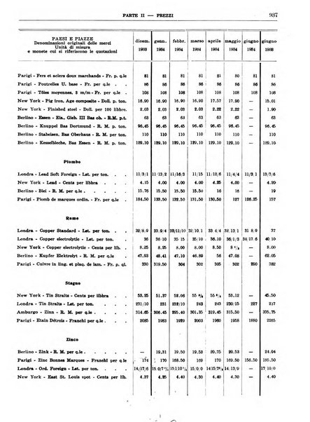 Bollettino di notizie economiche