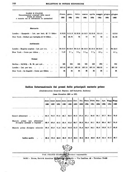 Bollettino di notizie economiche