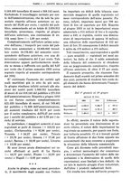 giornale/RML0025821/1934/unico/00000985