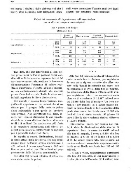 Bollettino di notizie economiche