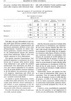 giornale/RML0025821/1934/unico/00000986