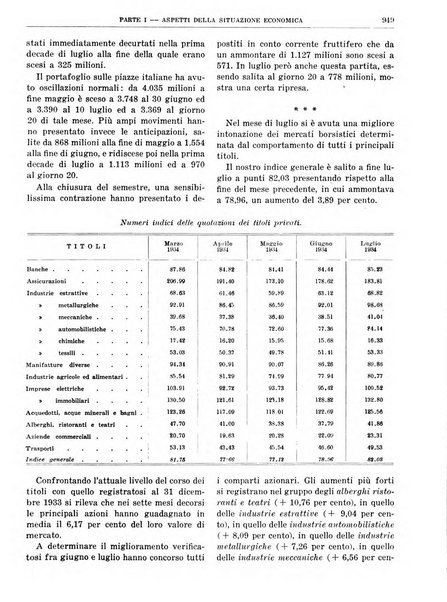 Bollettino di notizie economiche