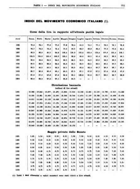 Bollettino di notizie economiche