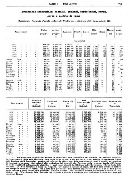 Bollettino di notizie economiche