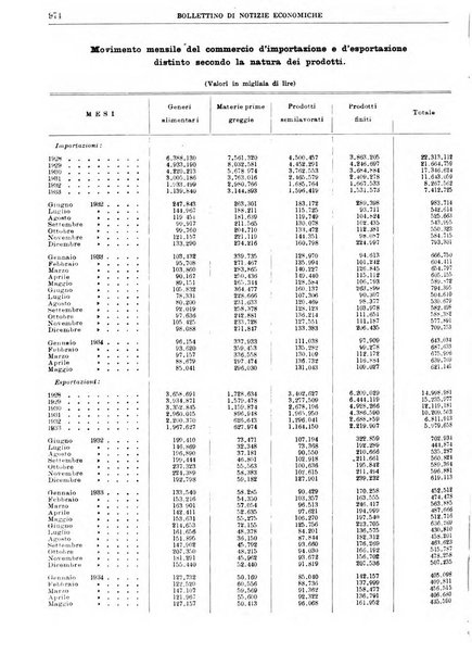 Bollettino di notizie economiche