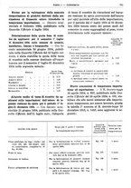 giornale/RML0025821/1934/unico/00001019