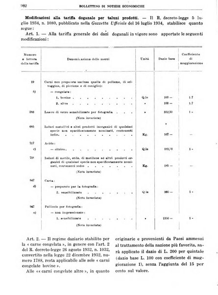 Bollettino di notizie economiche