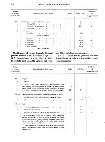 Bollettino di notizie economiche