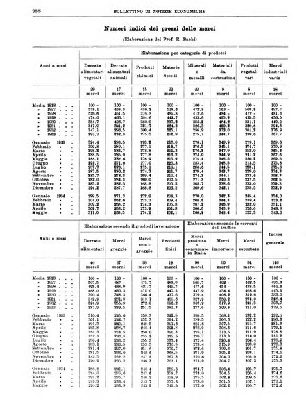 Bollettino di notizie economiche