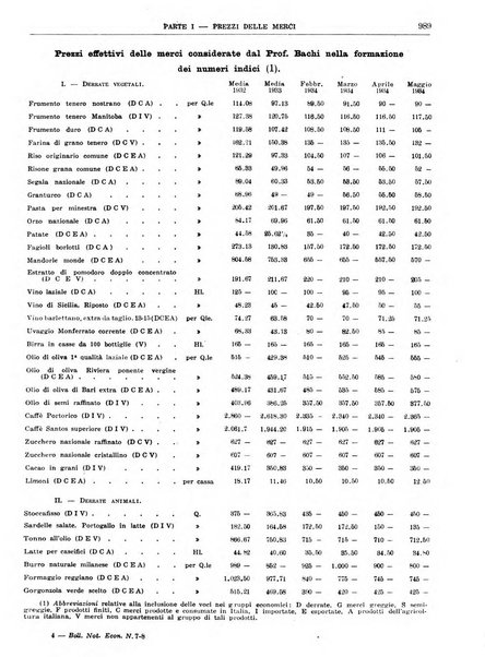 Bollettino di notizie economiche