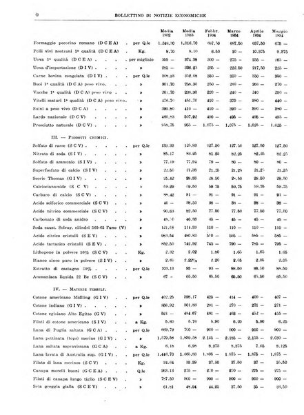 Bollettino di notizie economiche