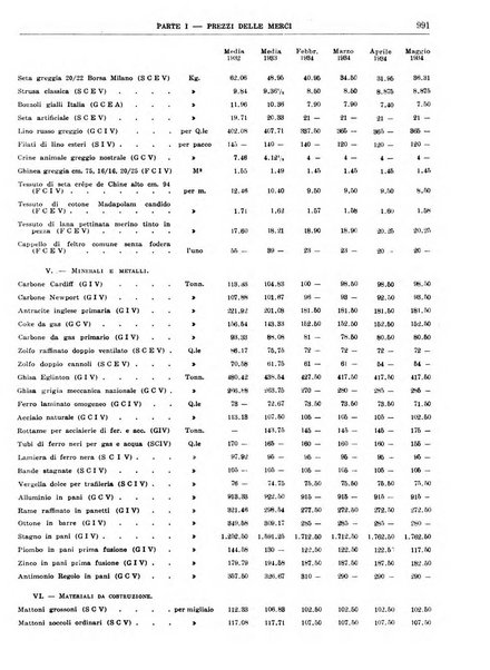 Bollettino di notizie economiche